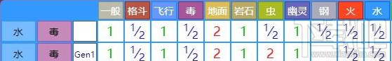 pokemon go玛瑙水母怎么样 口袋妖怪go玛瑙水母属性