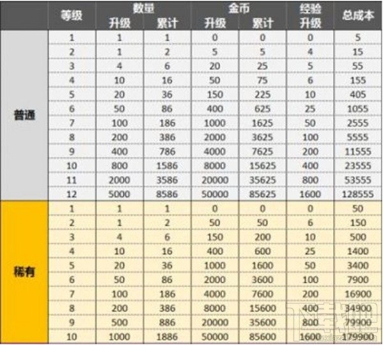 皇室战争部落捐卡要卡要领！皇室战争部落捐卡要卡技巧介绍