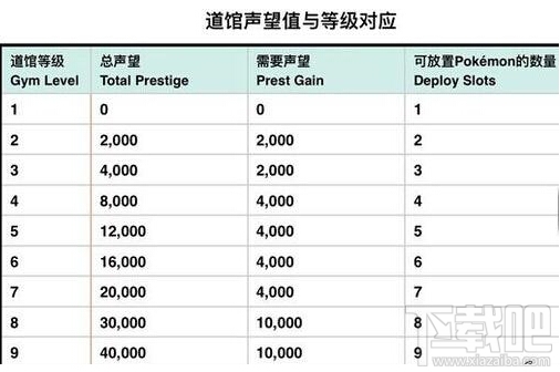口袋妖怪go怎么打道馆