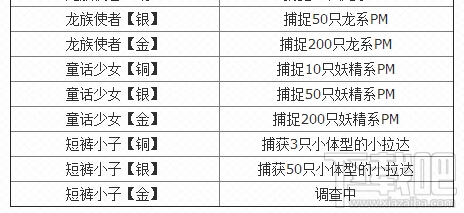 pokemon go成就解锁条件一览