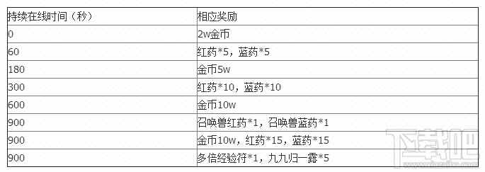 天下手游好礼送不停，多重好礼抢先看