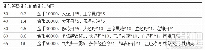 天下手游好礼送不停，多重好礼抢先看