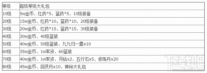 天下手游好礼送不停，多重好礼抢先看