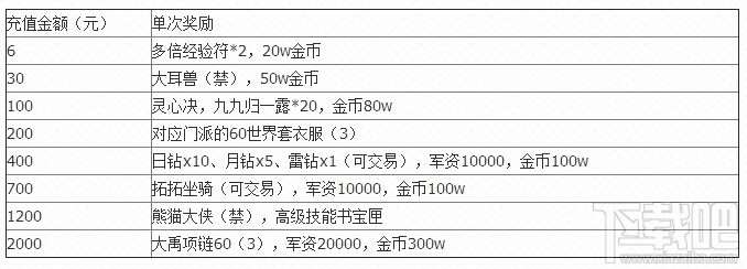 天下手游好礼送不停，多重好礼抢先看