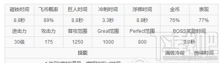 天天酷跑吸血伯爵玩转抽奖攻略