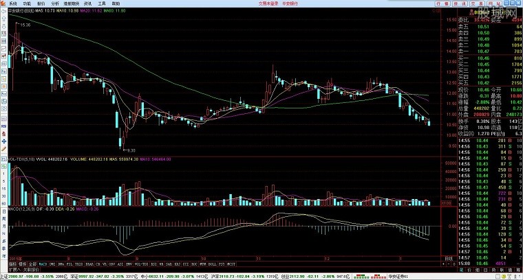 华安证券通达信行情交易软件6.34 官方版