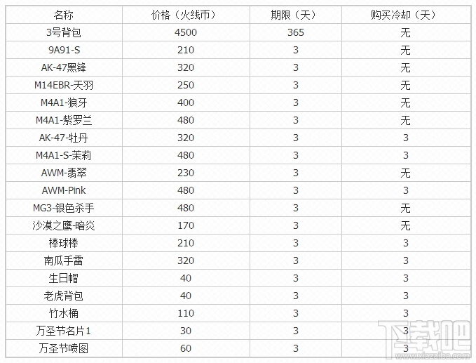CF火线币商城更新 永久灵狐免费领取
