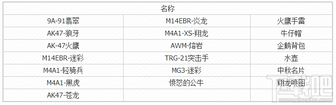 CF火线币商城更新 永久灵狐免费领取