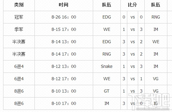 LOL英雄联盟LPL2016夏季赛决赛赛程一览
