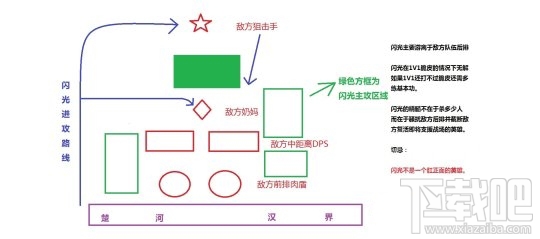 守望先锋猎空打团攻略全解