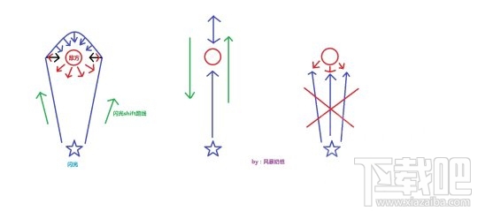 守望先锋猎空打团攻略全解