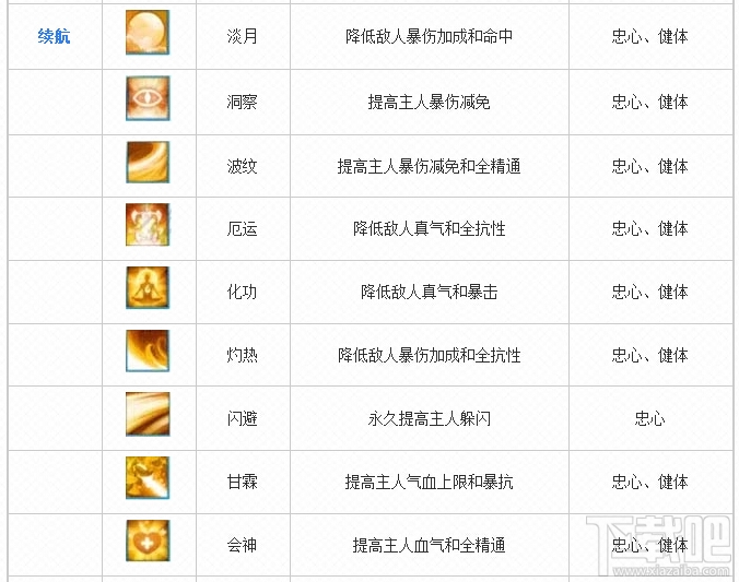 诛仙手游宠物技能玉技能大全