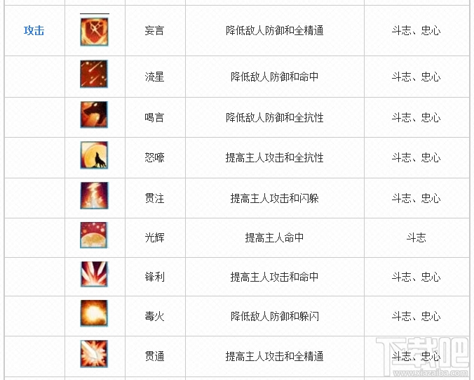 诛仙手游宠物技能玉技能大全