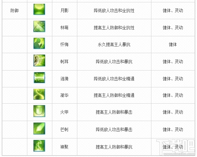 诛仙手游宠物技能玉技能大全