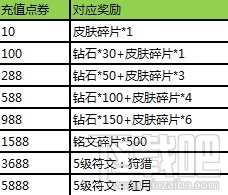 王者荣耀8月23日更新内容 马可波罗特惠礼包限时上架