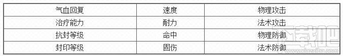 梦幻西游帮派守护兽加成状态 梦幻西游帮派守护兽属性加成