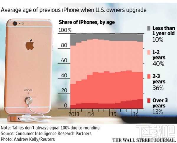 iPhone 7明天就到了！小更新能吸引老用户吗？