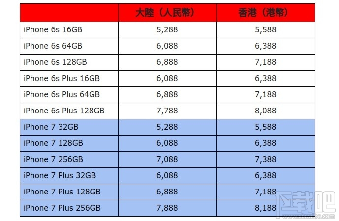 iphone 7价格是多少钱,国行港行版iphone7/7plus价格爆光