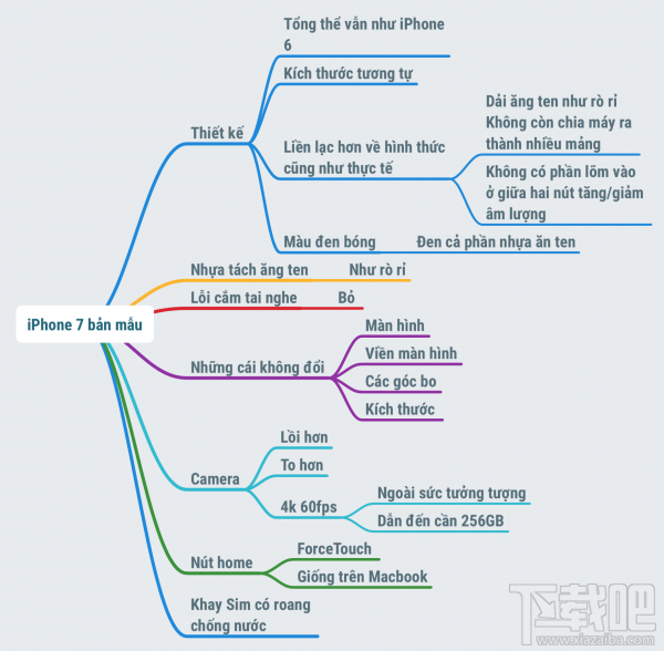 越媒爆料：iPhone 7卡托将会采用防水橡胶