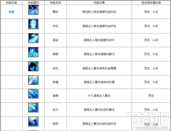 诛仙手游全宠物技能一览