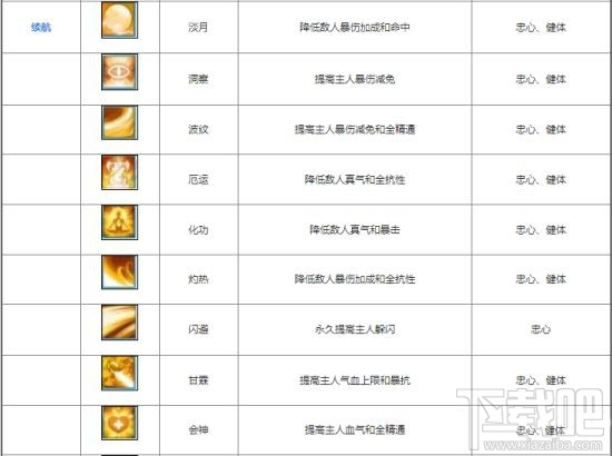 诛仙手游全宠物技能一览