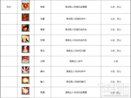 诛仙手游全宠物技能一览