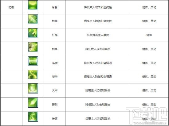 诛仙手游全宠物技能一览