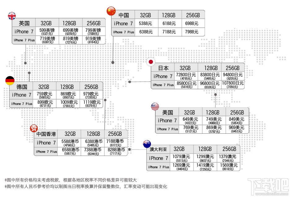 iPhone7全球各国首发售价多少 苹果7全球首发售价一览