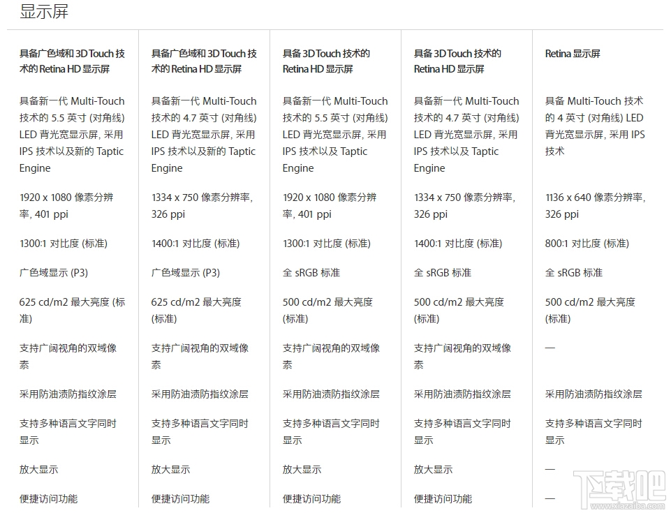 iPhone7/7 Plus/6s/6s Plus/SE五款机型对比