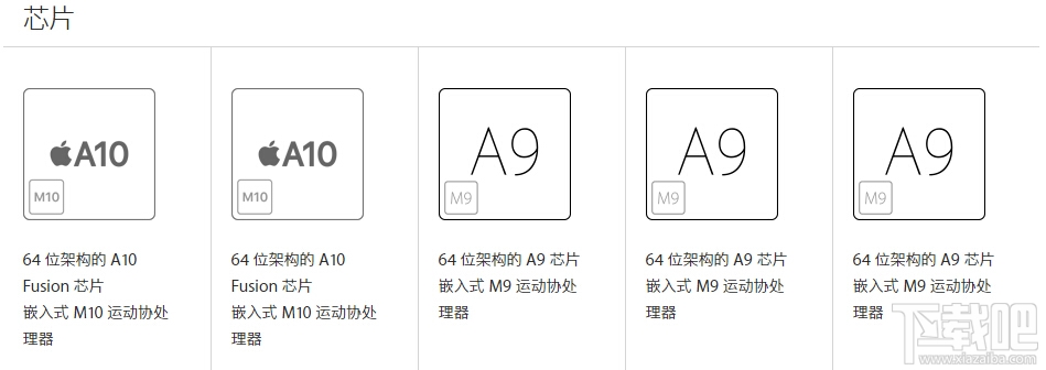 iPhone7/7 Plus/6s/6s Plus/SE五款机型对比