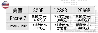 哪里的苹果iPhone 7最实惠？教你精明购买比较便宜苹果iPhone 7