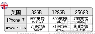 哪里的苹果iPhone 7最实惠？教你精明购买比较便宜苹果iPhone 7