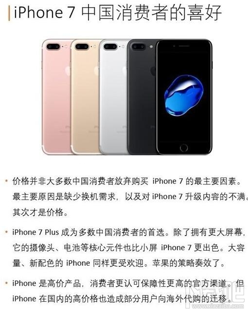 据调查：128GB版的苹果iPhone7/7 Plus比较受欢迎