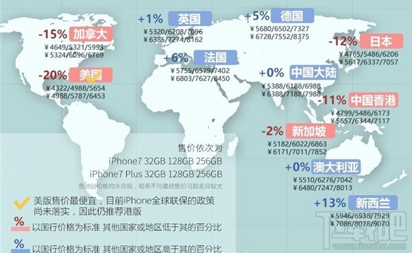 如何快速入手苹果iPhone7/7 Plus？苹果iPhone7/7 Plus快速入手全攻略