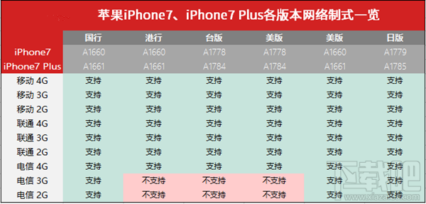 如何快速入手苹果iPhone7/7 Plus？苹果iPhone7/7 Plus快速入手全攻略