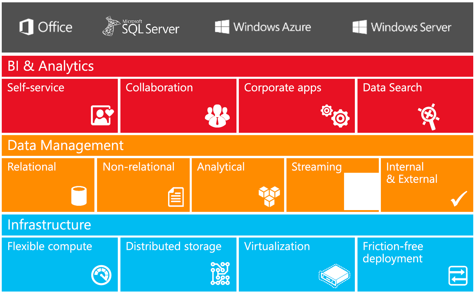 Microsoft SQL Server 2014简体中文版