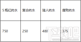 LOL英雄联盟6.18出门装决定优势 LOL英雄联盟6.18出门装怎么选