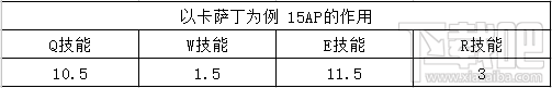 LOL英雄联盟6.18出门装决定优势 LOL英雄联盟6.18出门装怎么选