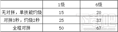 LOL英雄联盟6.18出门装决定优势 LOL英雄联盟6.18出门装怎么选