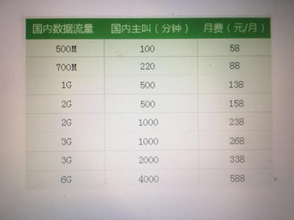 三大运营商iPhone7合约机套餐价格一览