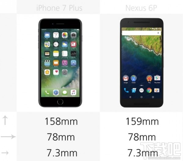 iPhone 7 Plus和Nexus 6P规格参数对比一览