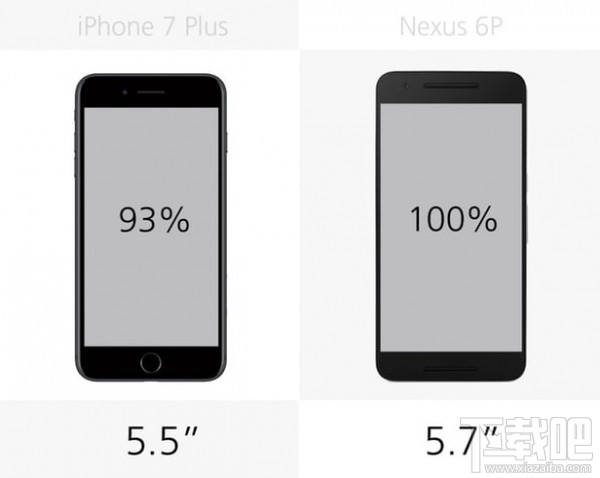 iPhone 7 Plus和Nexus 6P规格参数对比一览