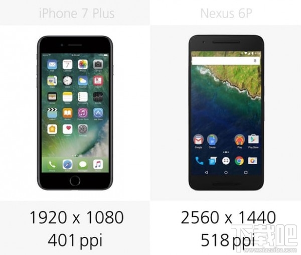 iPhone 7 Plus和Nexus 6P规格参数对比一览