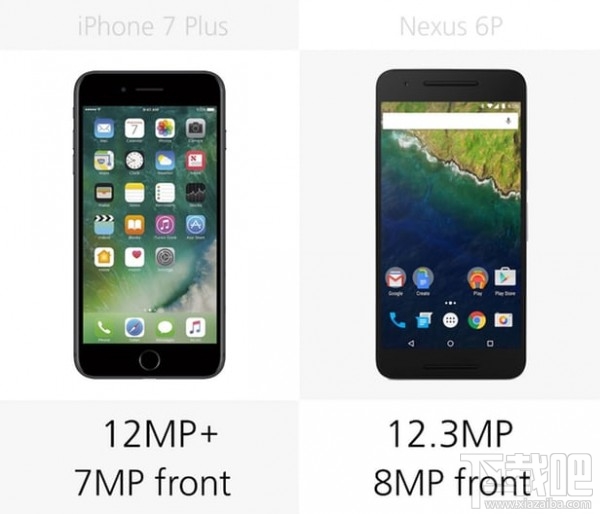 iPhone 7 Plus和Nexus 6P规格参数对比一览