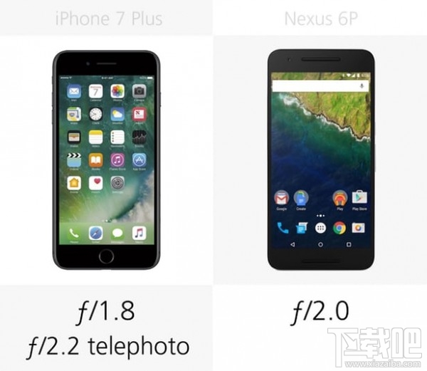 iPhone 7 Plus和Nexus 6P规格参数对比一览