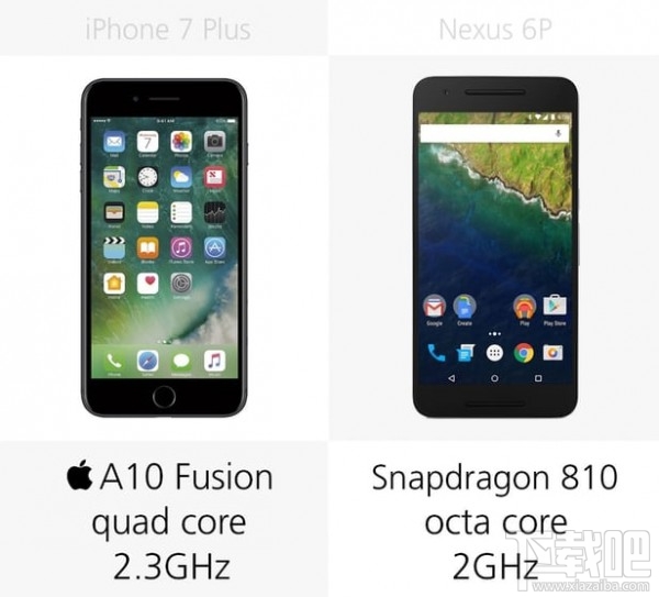 iPhone 7 Plus和Nexus 6P规格参数对比一览