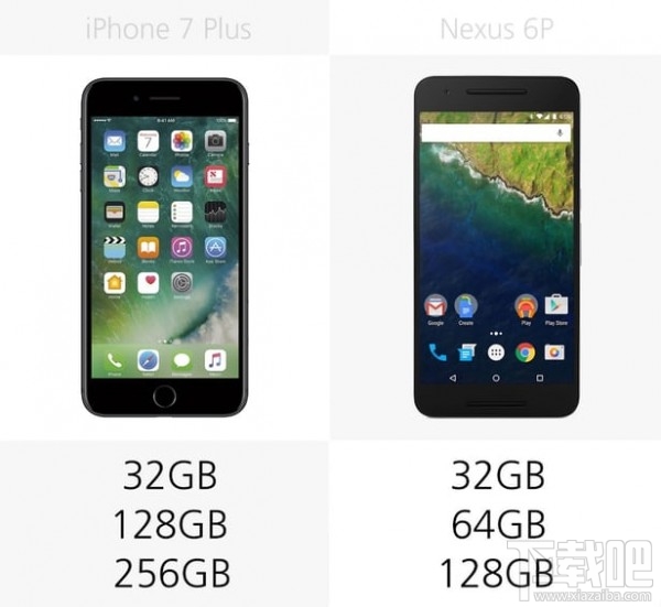 iPhone 7 Plus和Nexus 6P规格参数对比一览