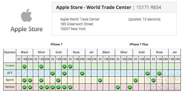 iStockNow让你实时留意全球iPhone7库存