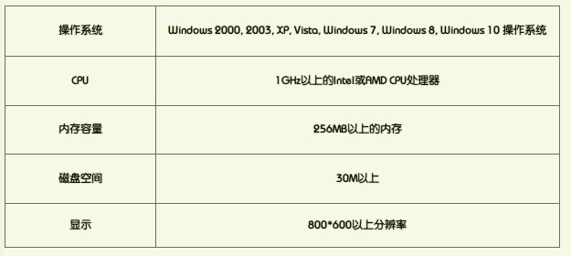 凡人ASF视频格式转换器2.9.6 官方版