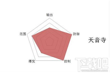 青云志手游天音怎么样 青云志门派定位分析